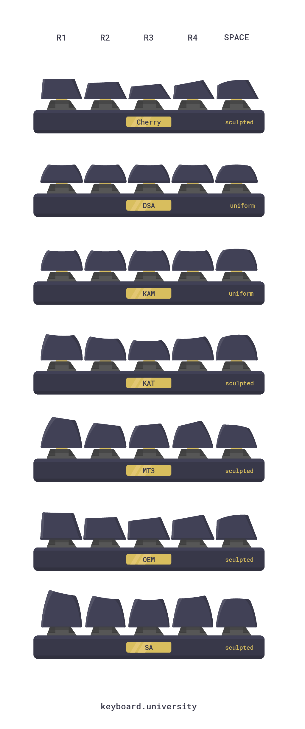 Keyboard Keycap Profiles | Keycap Profiles – IYMUUK
