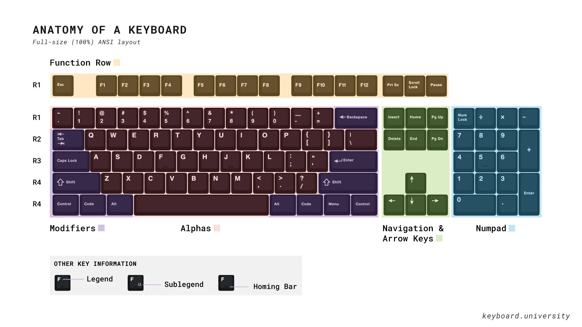 Laptop Keyboard Layout Guide Keyboard Layouts Qwerty Dvorak More 