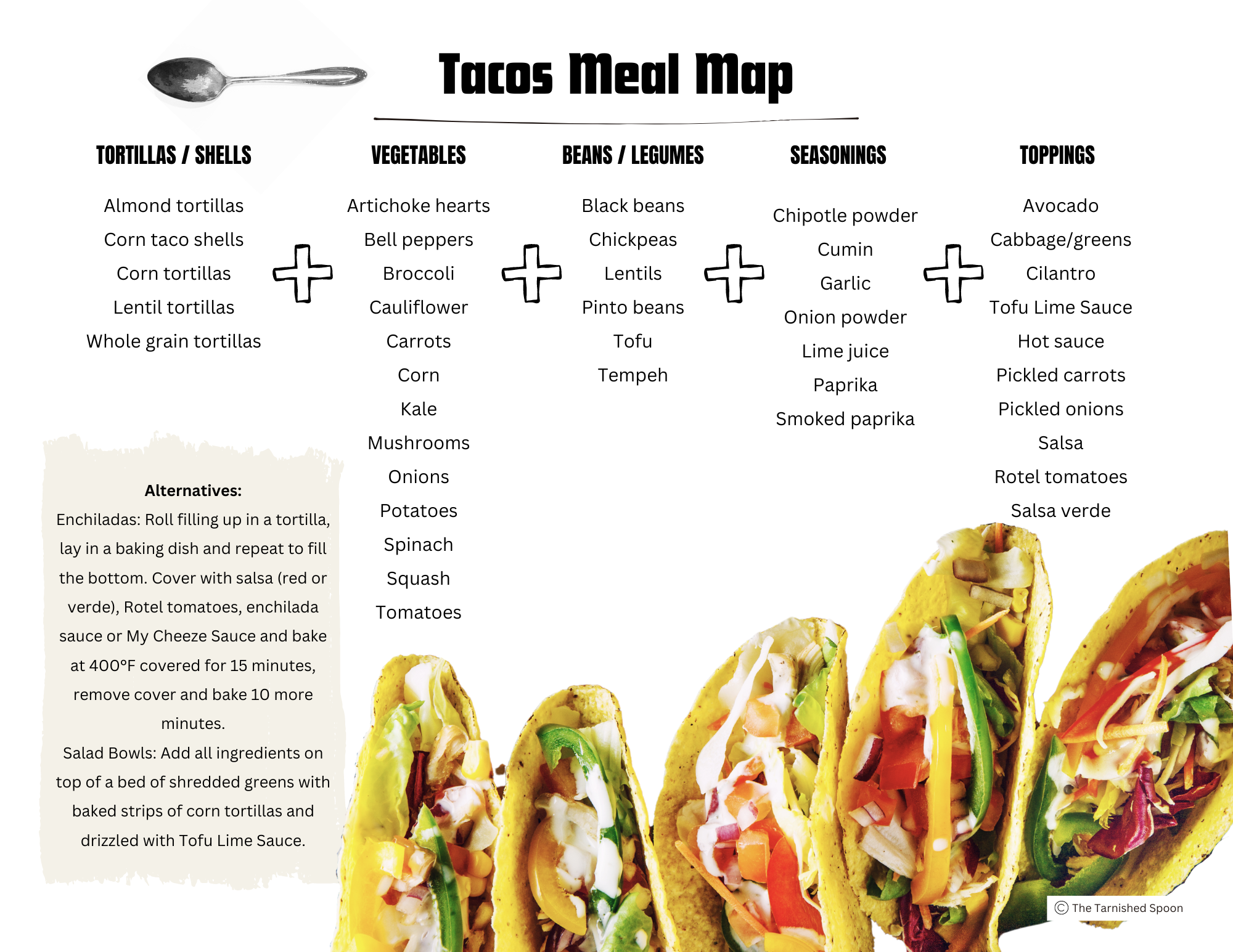 Taco Meal Maps the tarnished - Tacos Meal Map (11 X 8.5 In) 