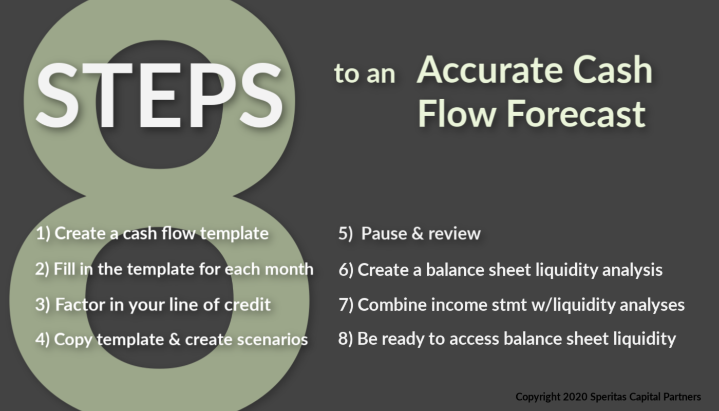 4 keys to analyzing – Copy / Paste