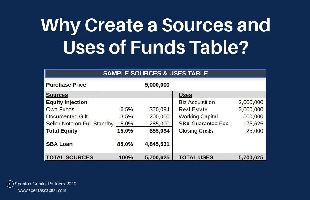 Funding Sources and Uses Table Explained - SBA Loan | Speritas Capital