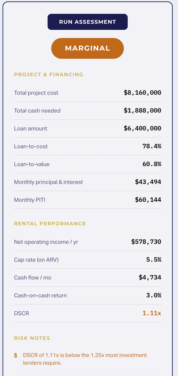 Sample results that an investor would receive after running a Real Estate Deal Through the Compass Real Estate Financing tool