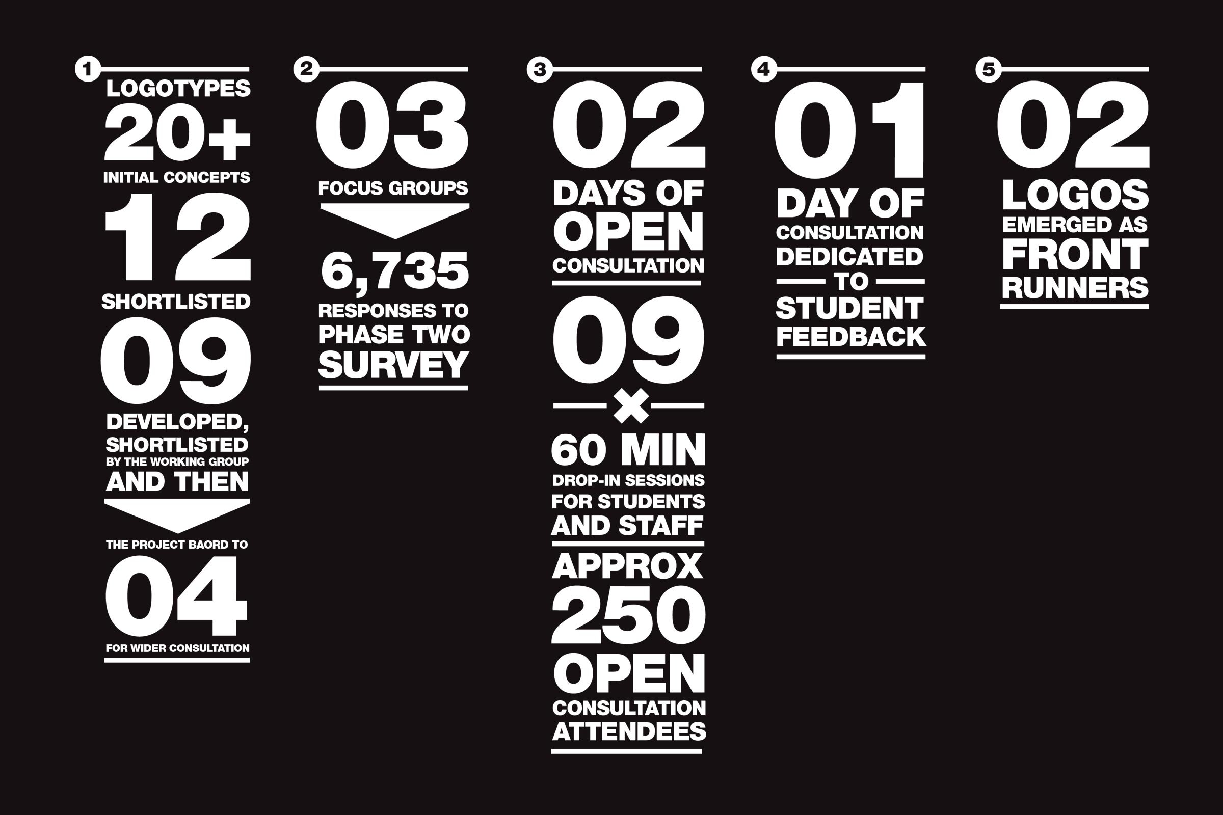 UoP-Portfolio-images-phase-2-stats.jpg