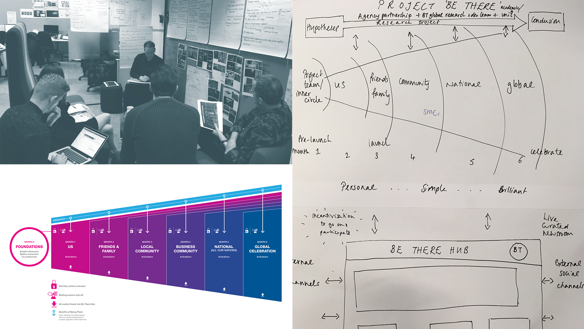 BT 'Be There' Internal Engagement Campaign strategy and planning