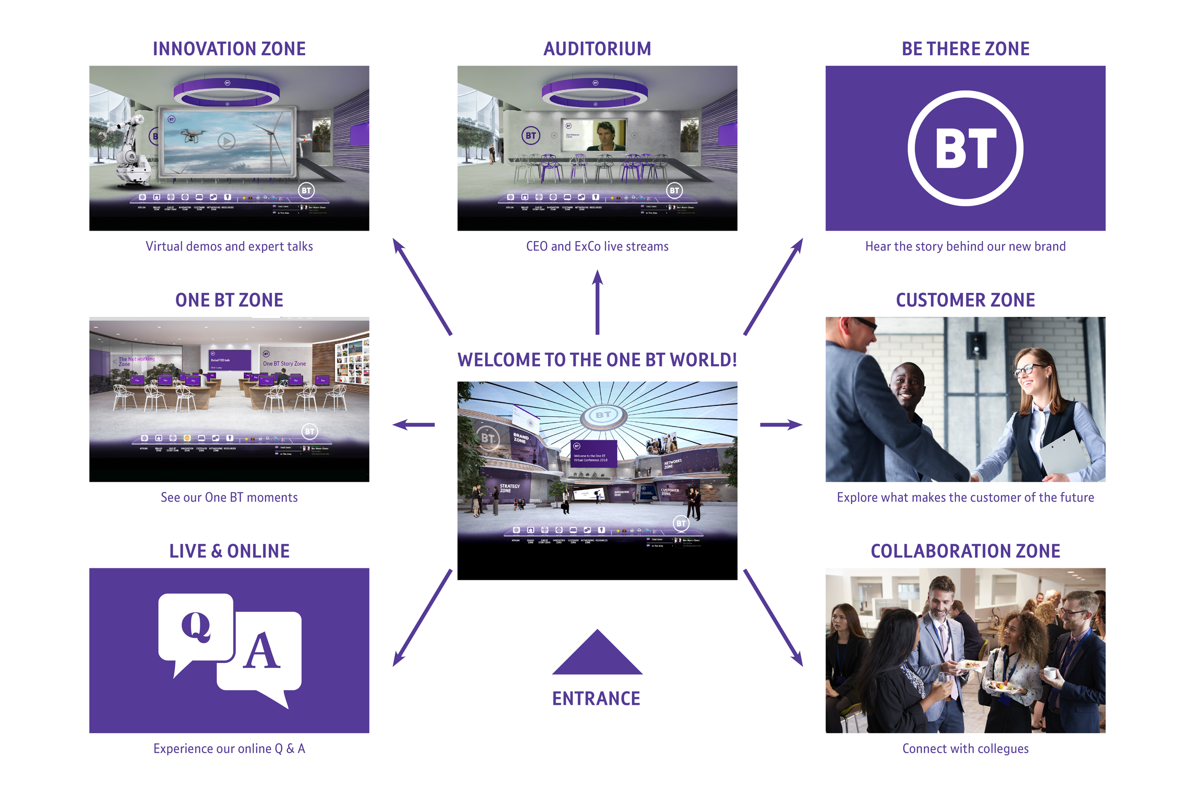 BT 'Be There' Online/Digital Hub for Employees