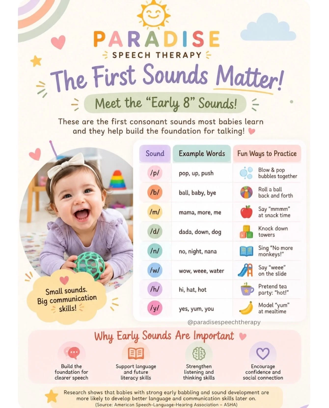 Did you know the first sounds your baby makes are the building blocks for talking? 👄 
These early sounds are some of the easiest for babies to imitate, making them the perfect sounds to model during play! 🫧

 #SLP #PediatricSLP #Babbling #BabyMiles