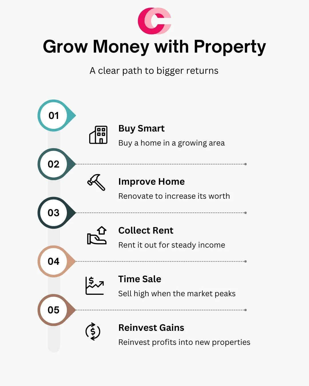 🏡💰 Ready to dive into the world of property investing? 💰🏡
Coulby Conduct is here to help you get started on the property ladder with buy-to-lets! 🪜🏘️

Ready to learn more and take the plunge? Contact Coulby Conduct today and let us guide you to