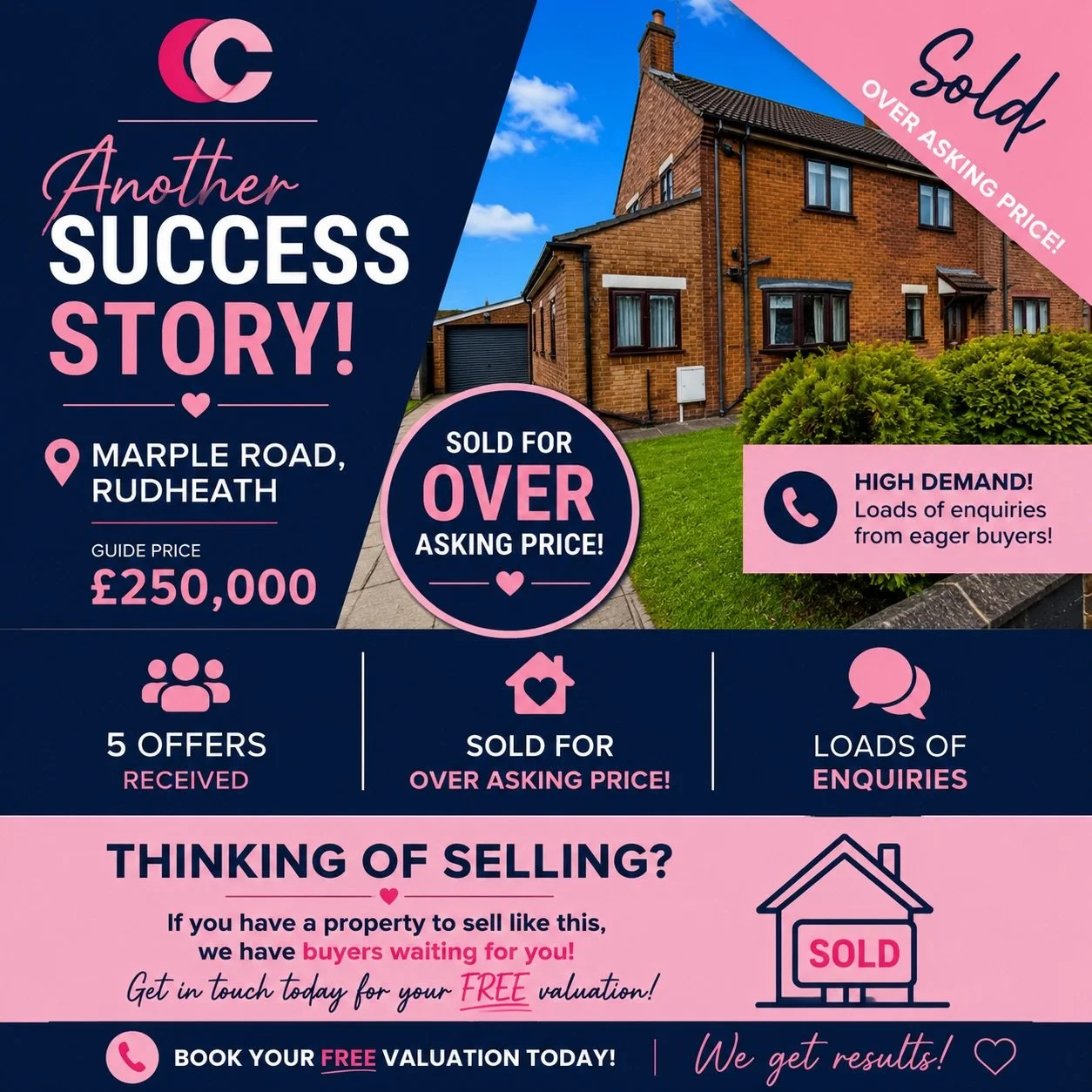 🏡 SOLD&hellip; and what a result! 🎉

📍 Marple Road, Rudheath
💷 Guide Price: &pound;250,000

Another fantastic success story for the CC team! 👏

✨ 5 offers received
📞 Loads of enquiries
💷 Sold for OVER the asking price

The demand for well-pres