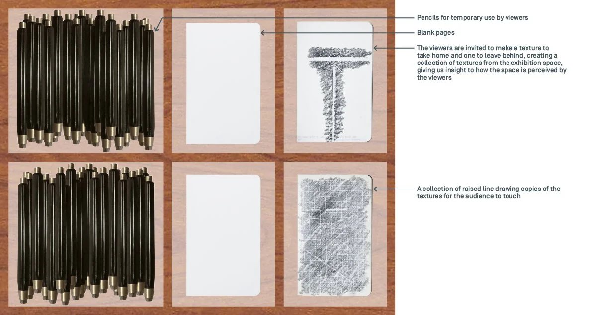 A diagram that explains what the wooden box contains: pencils, blank paper, and raised line drawings of some textures, along with a space to collect textures made by the audience.