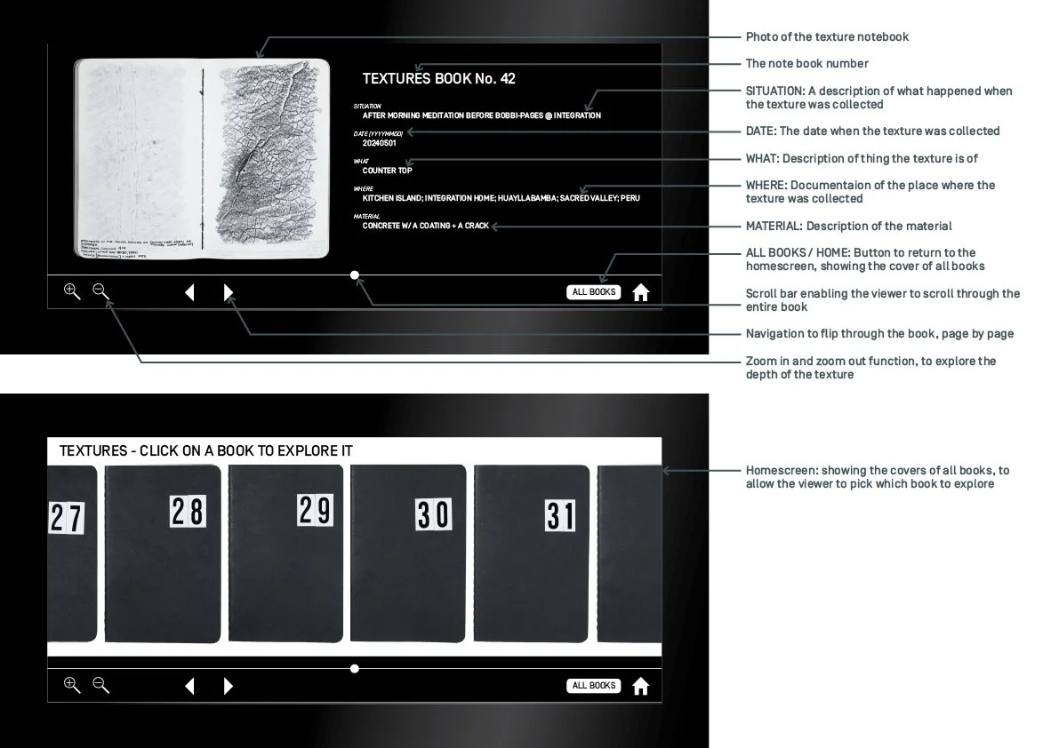 A diagram of the digital screen, where audiences can digitally flip through photos of the textures from all the books. Next to the image, a text explains: the situation, the date, what it’s of, where it’s from, and the material