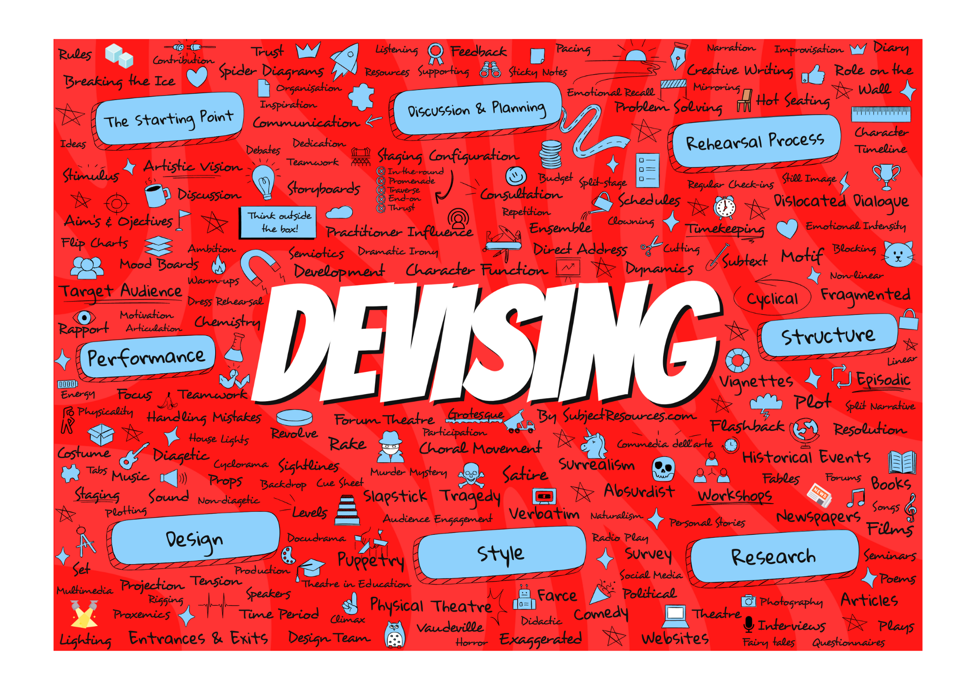 Free Devising Classroom Poster — SubjectResources.com