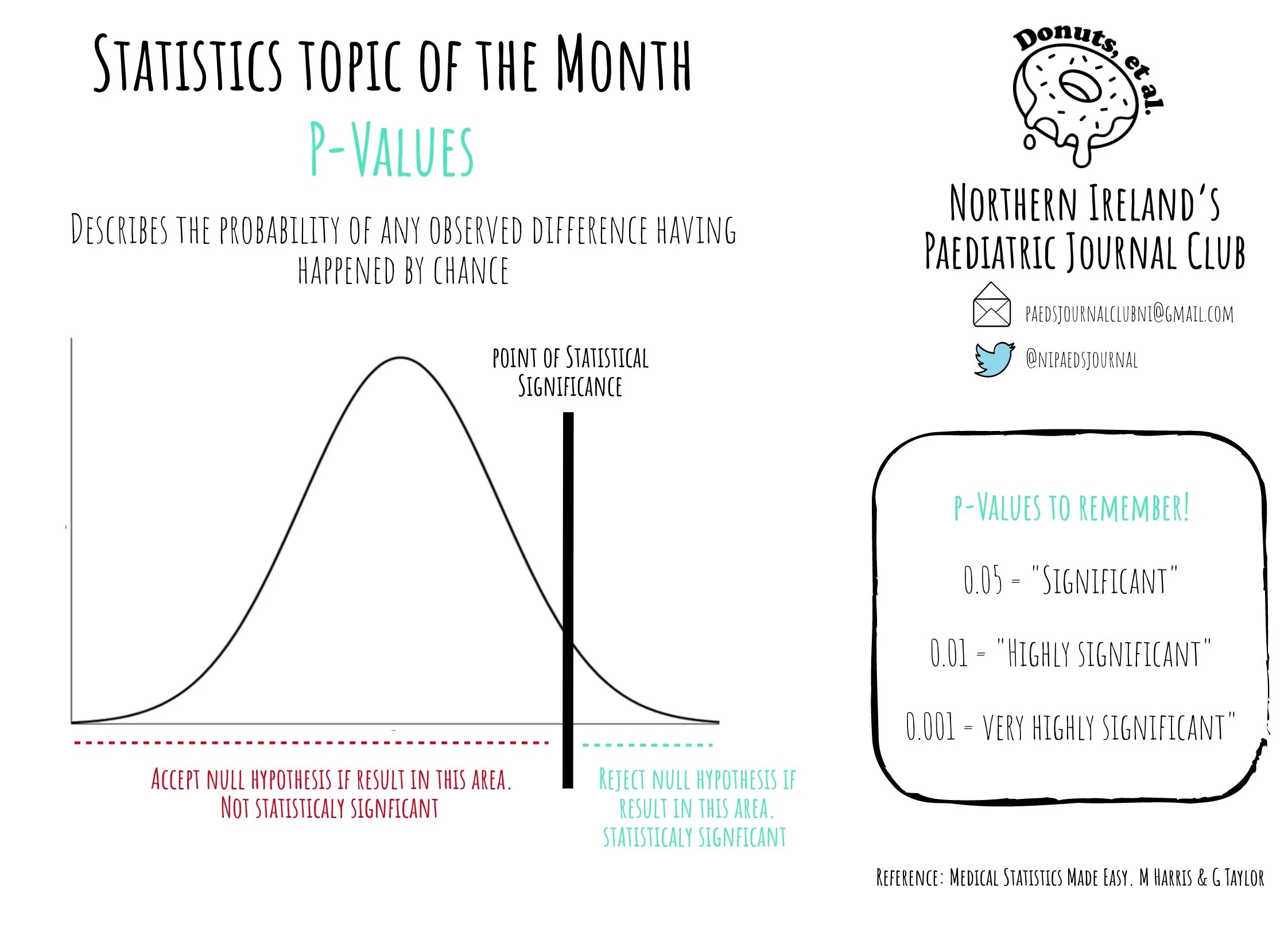 P-Values.jpg