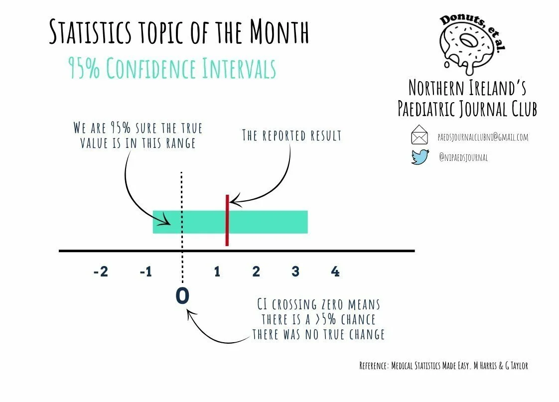 95%25+Confidence+Intervals.jpg