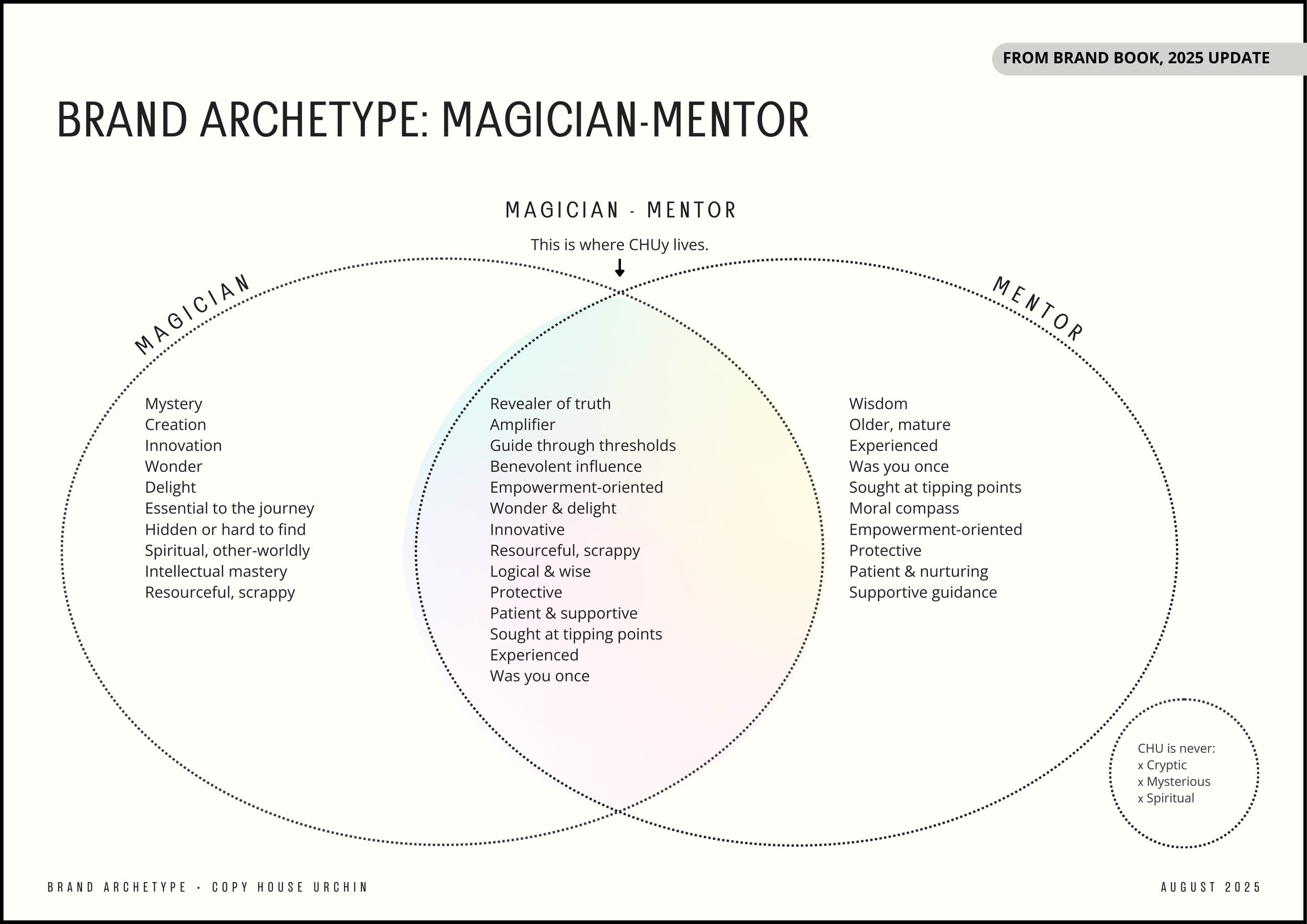 CHU  Brand Archetype: Magician-Mentor Vinn Diagram