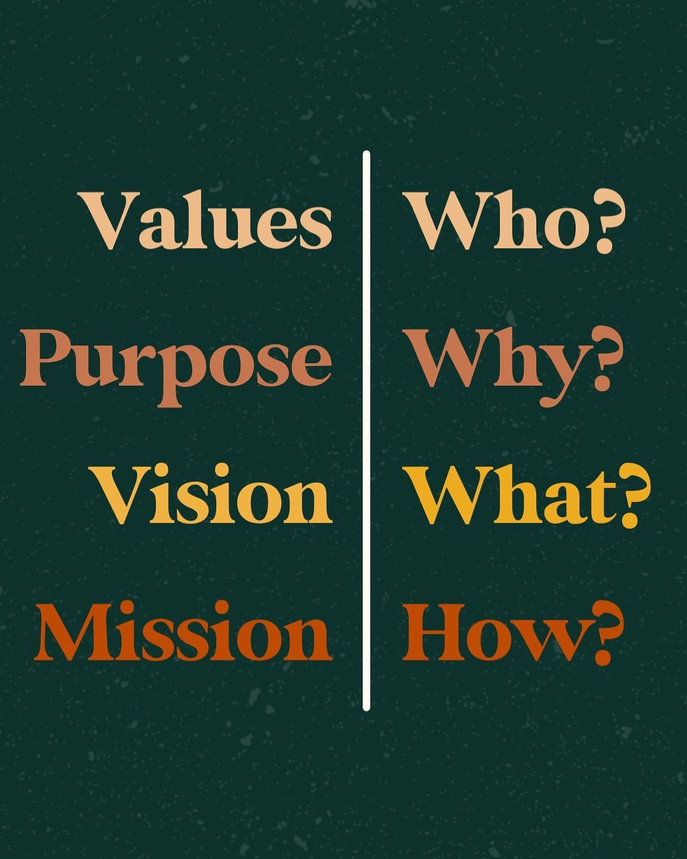 Pop quiz: Can you tell me your brand's values, purpose, vision and mission?⁠ 🤔
⁠
If so, do your customers know what they are? ⁠
⁠
These are not parts of our business that are somewhere in the great abyss on your website or a scribbled piece of paper