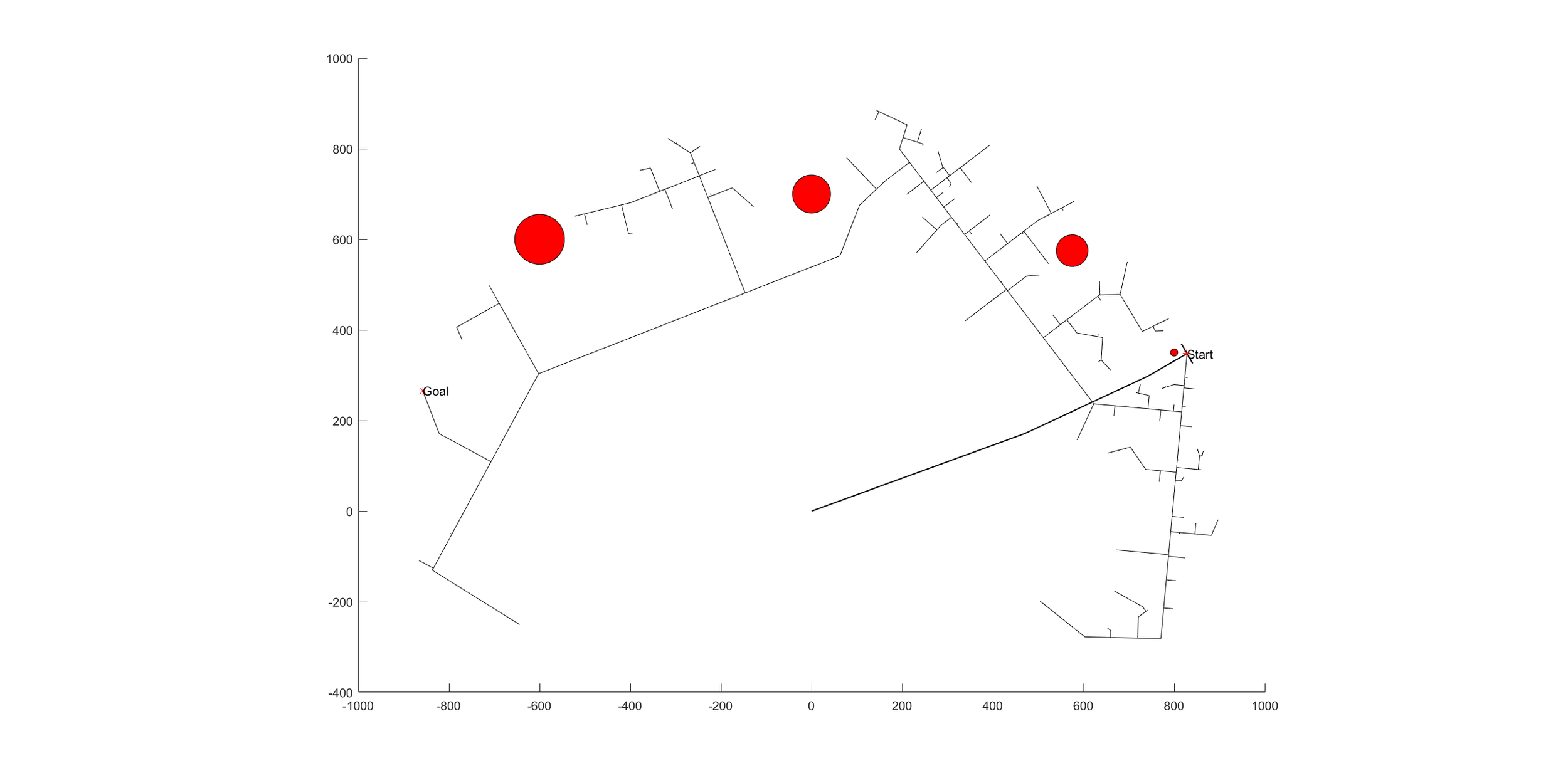 RRT Path Planning Algorithm — Misha's Portfolio