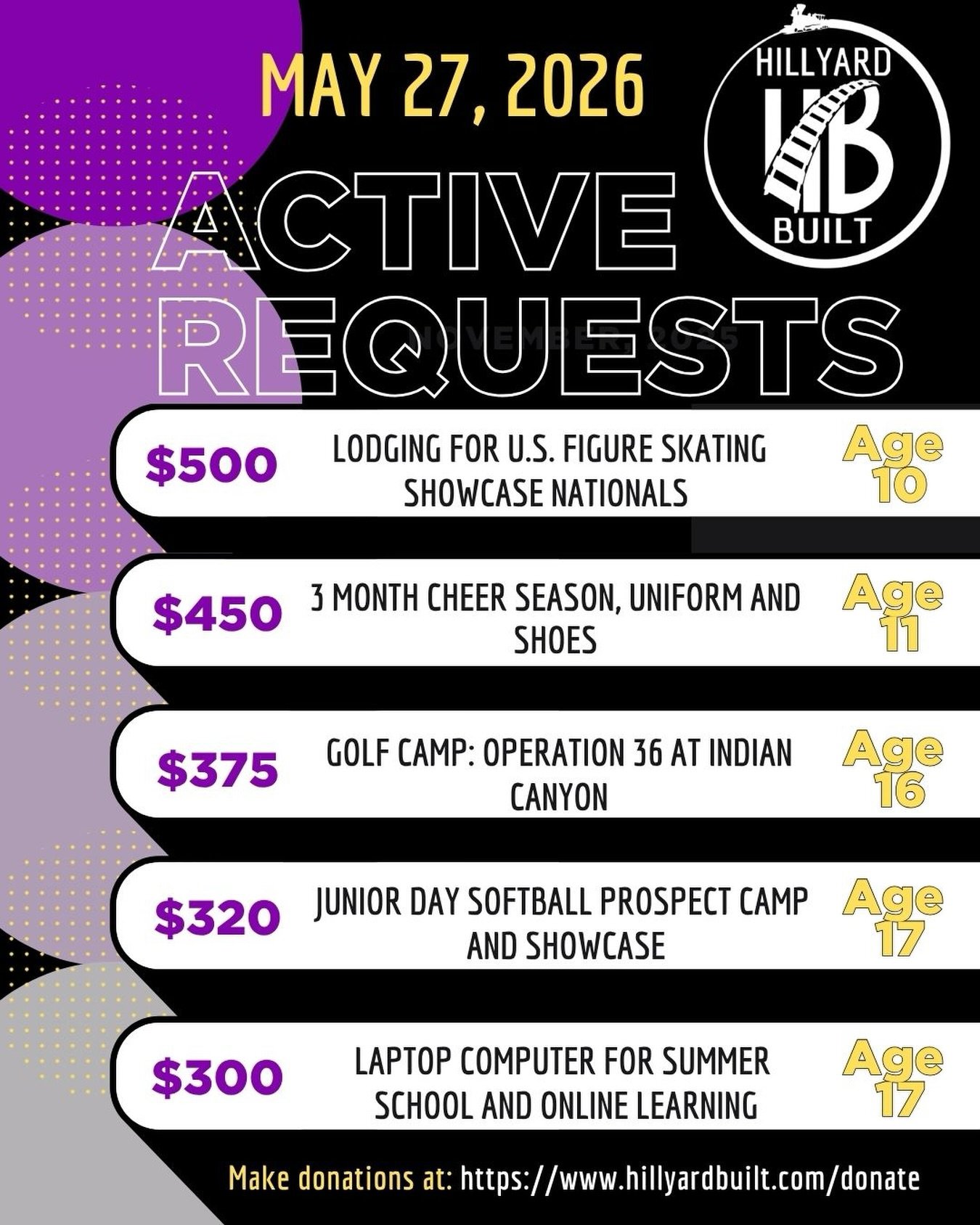 We&rsquo;ve had an influx of requests the last week or so, which is absolutely fabulous! We are able to cover a few without asking for additional help, but we could definitely use some community assistance with the rest.

Look at these amazing opport