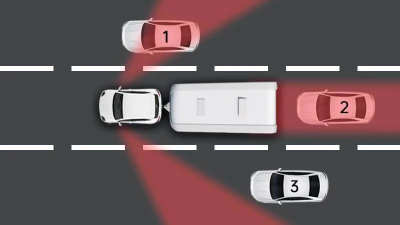 Top-down view of three cars on a multi-lane road, with a white bus in the middle lane. The cars are numbered 1, 2, and 3, with red highlighting around cars 1 and 2 to indicate their headlights and taillights, and the bus has a projection extending from its front.
