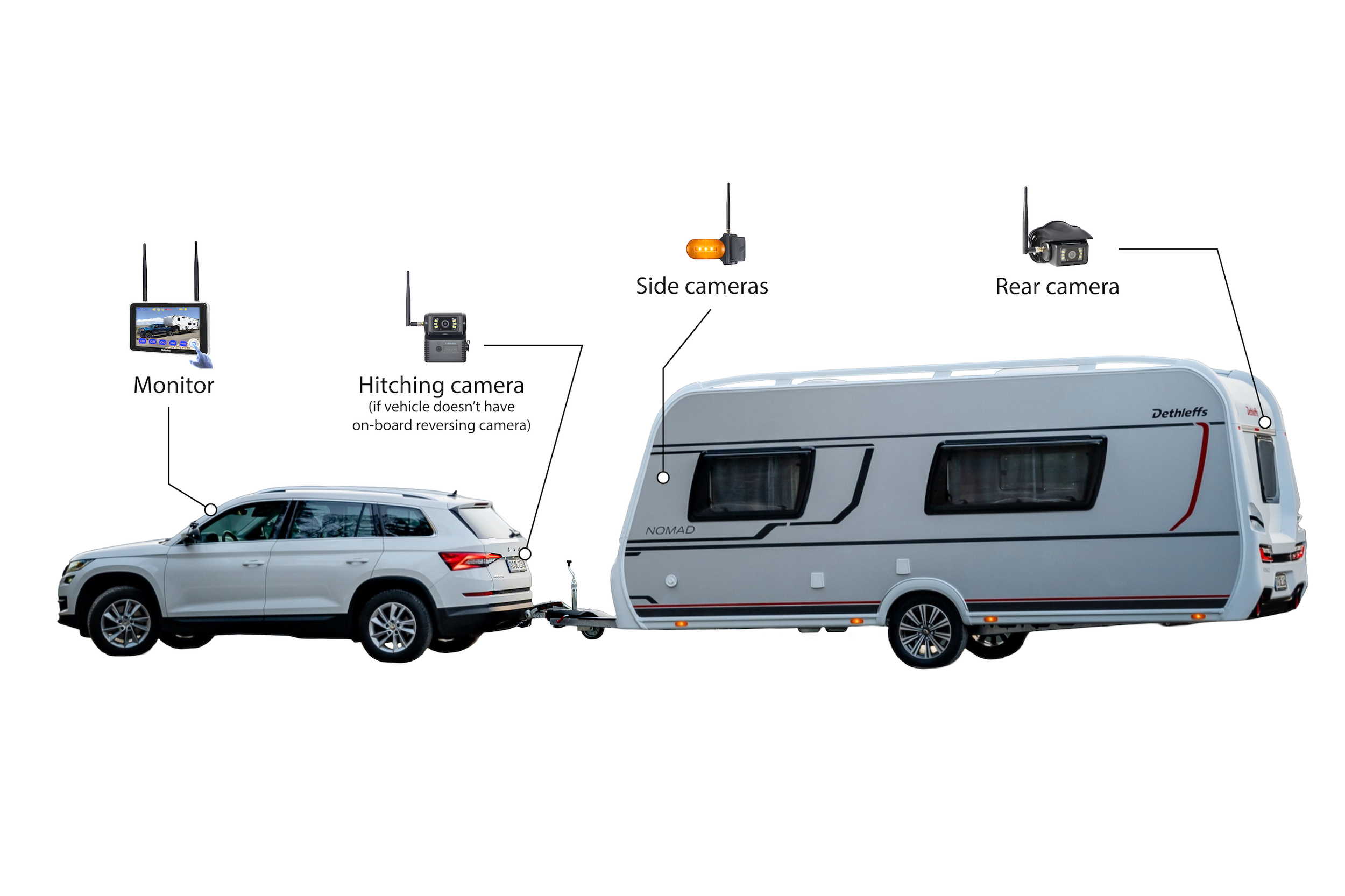 Diagram of a vehicle towing a caravan with various cameras and monitors labeled, including a monitor inside the vehicle, hitching camera, side cameras, rear camera, and optional hitching camera.