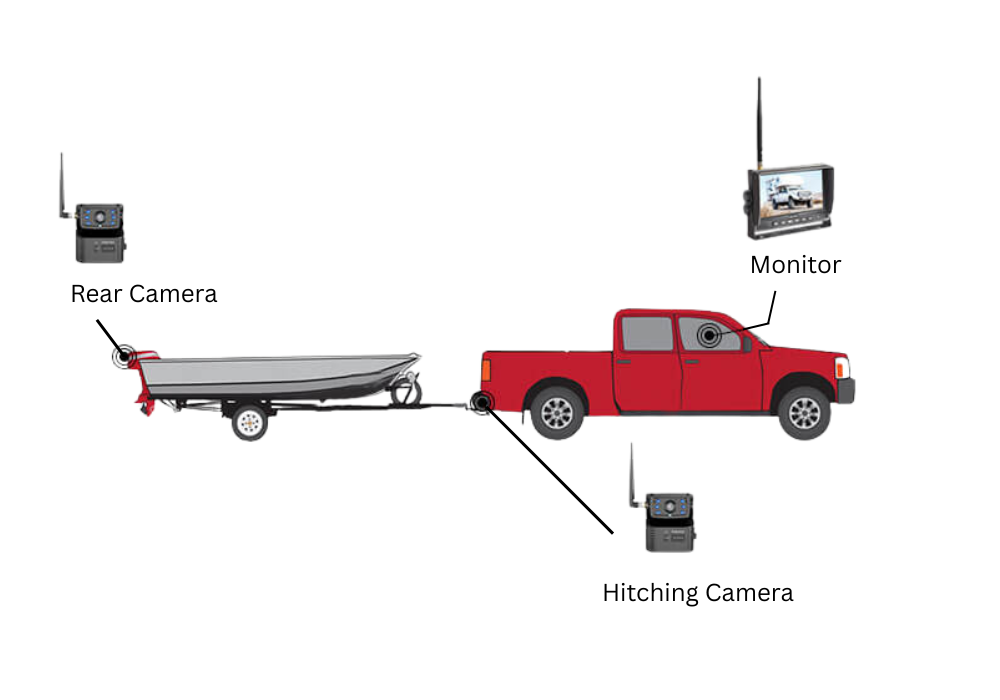Diagram showing a red pickup truck towing a boat on a trailer, with sensors around the vehicle for parking assistance, and a display monitor showing the surroundings.