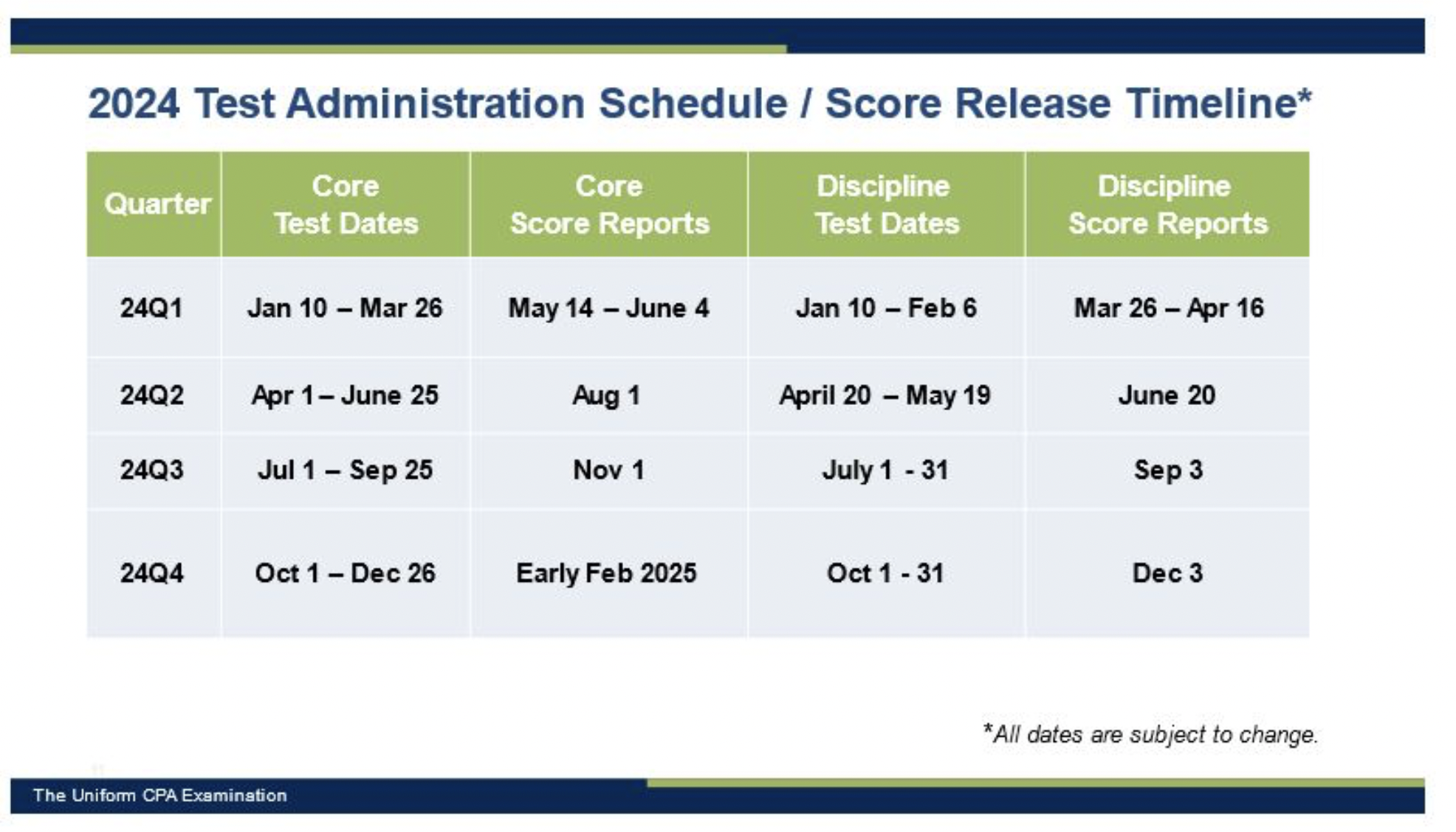 Full Guide to the 2024 CPA Exam Changes — CPA Tutoring