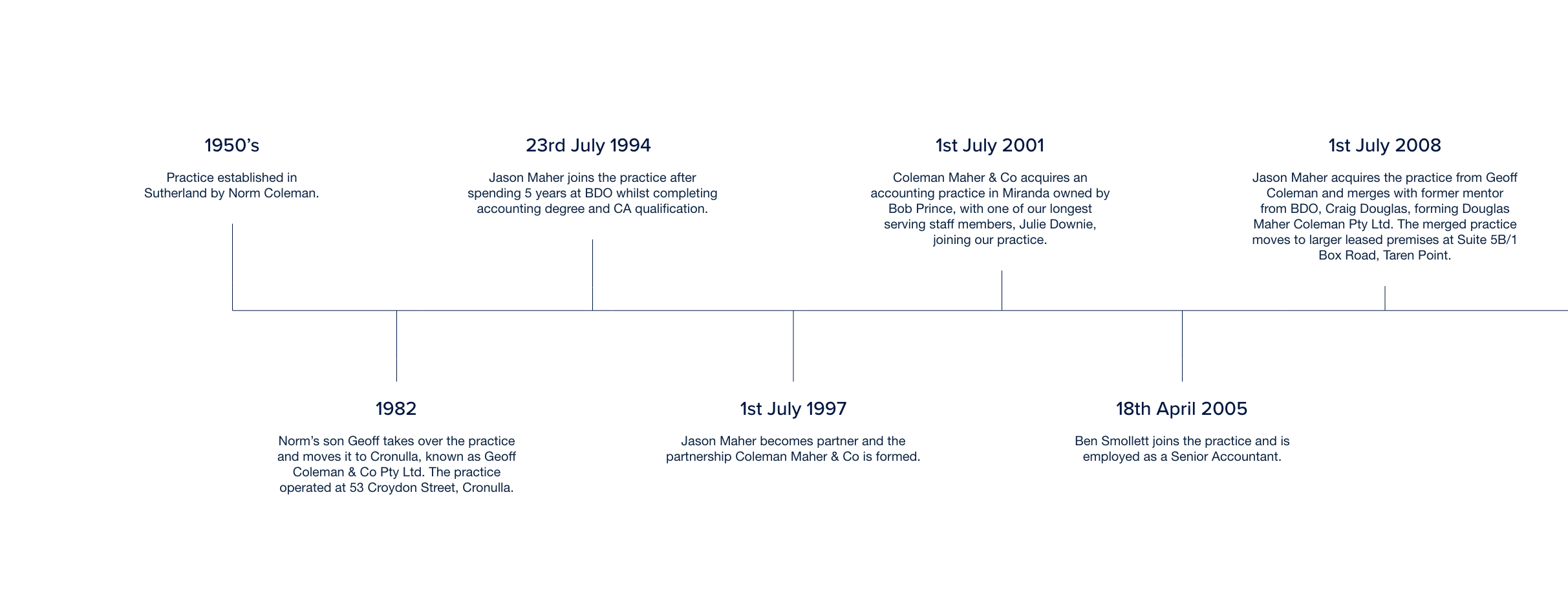Timeline 2.png