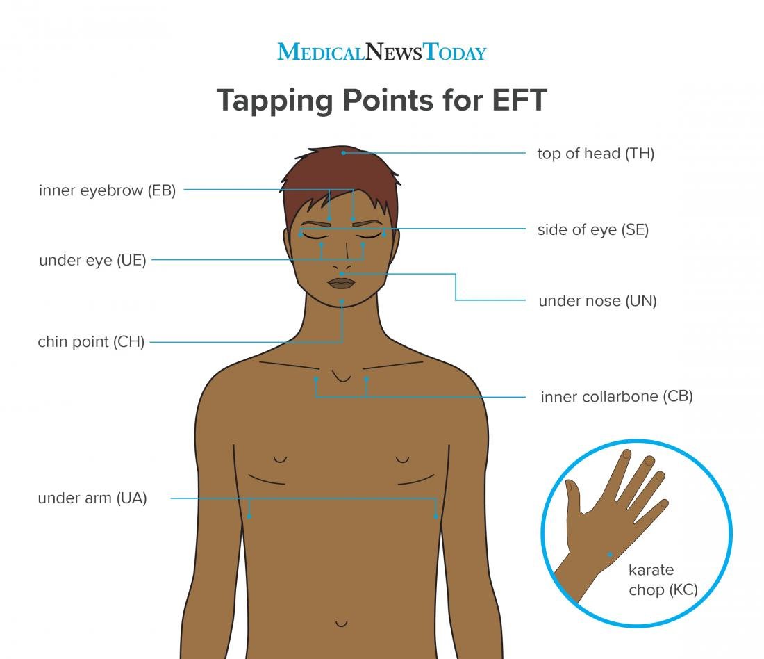 Mit On EFT Tapping Eli T pping Mit On EFT Tapping Eli T pping