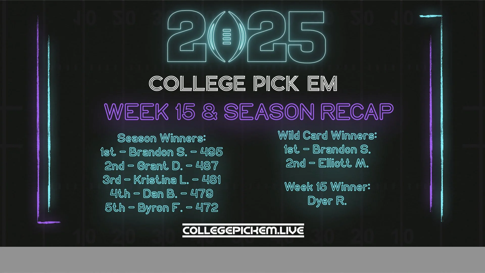 2025 Week 15 Results