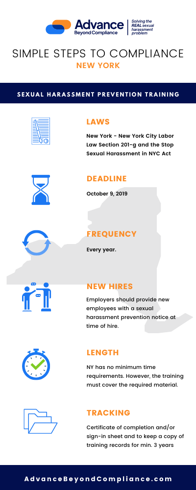 ADVANCEBC Infographic – Steps to Compliance NY.png