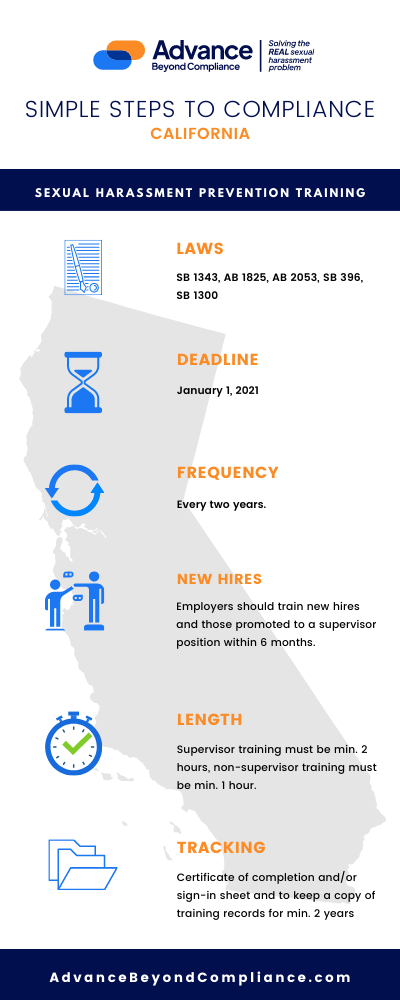 ADVANCEBC Infographic – Steps to Compliance CA.png