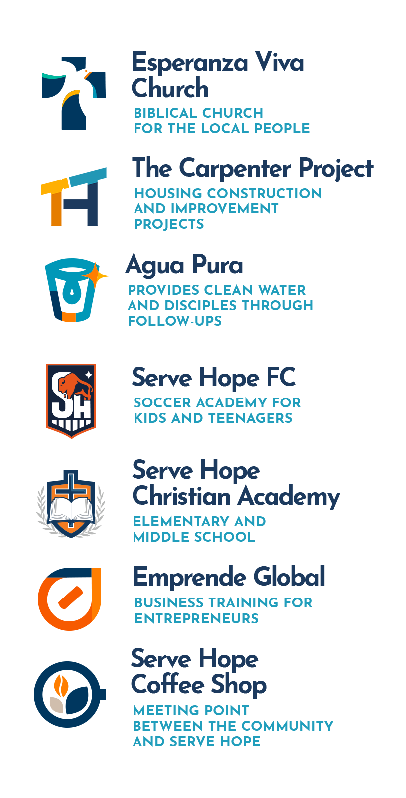 Serve Hope International initiatives including housing construction, clean water, Christian education, entrepreneurship training, and community development in Honduras and Guatemala