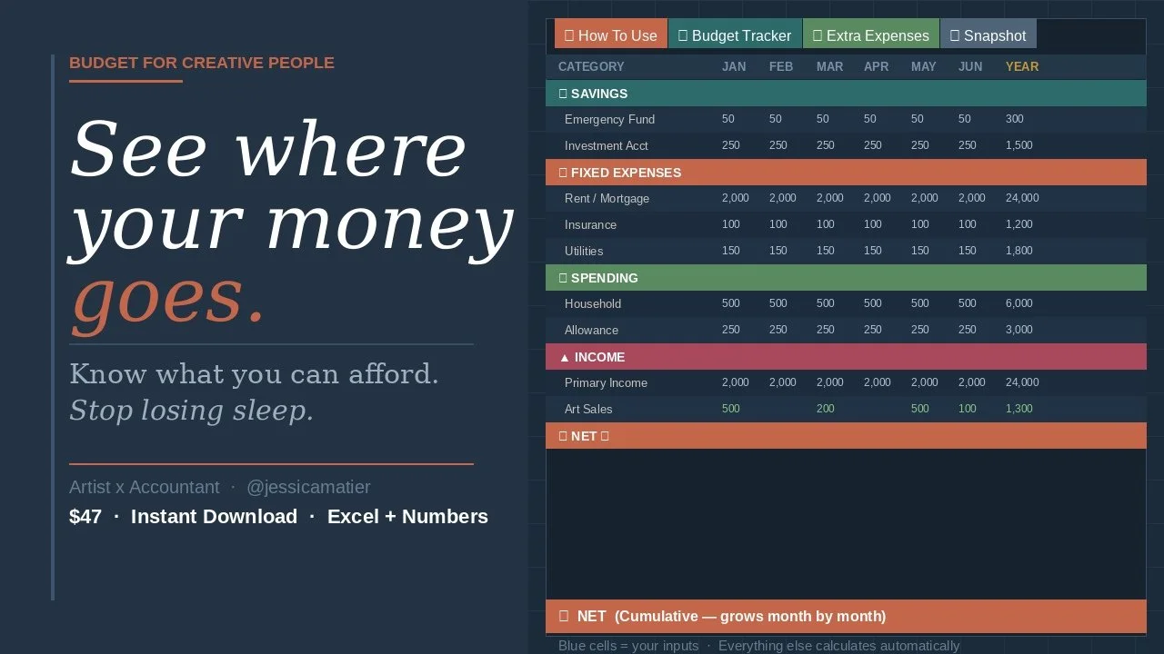 A digital financial planning worksheet with categories for savings, fixed expenses, spending, income, and net calculations, displayed in a colorful table with monthly and yearly data.