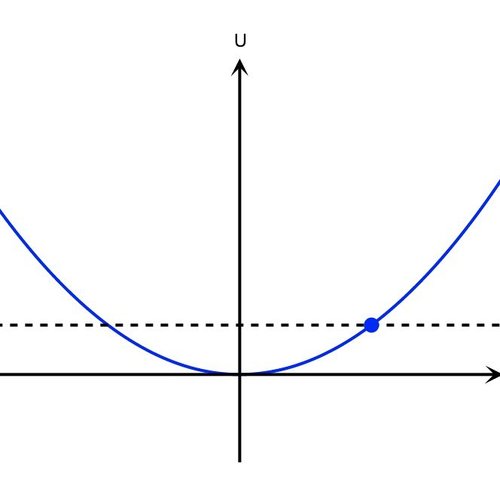 Physics Animations — Physics with Elliot