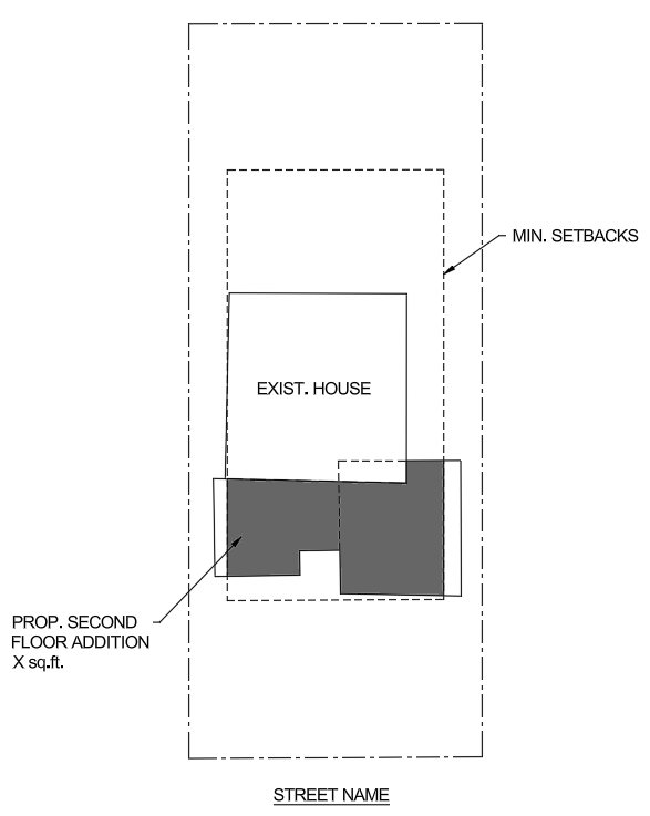 Property Development Report