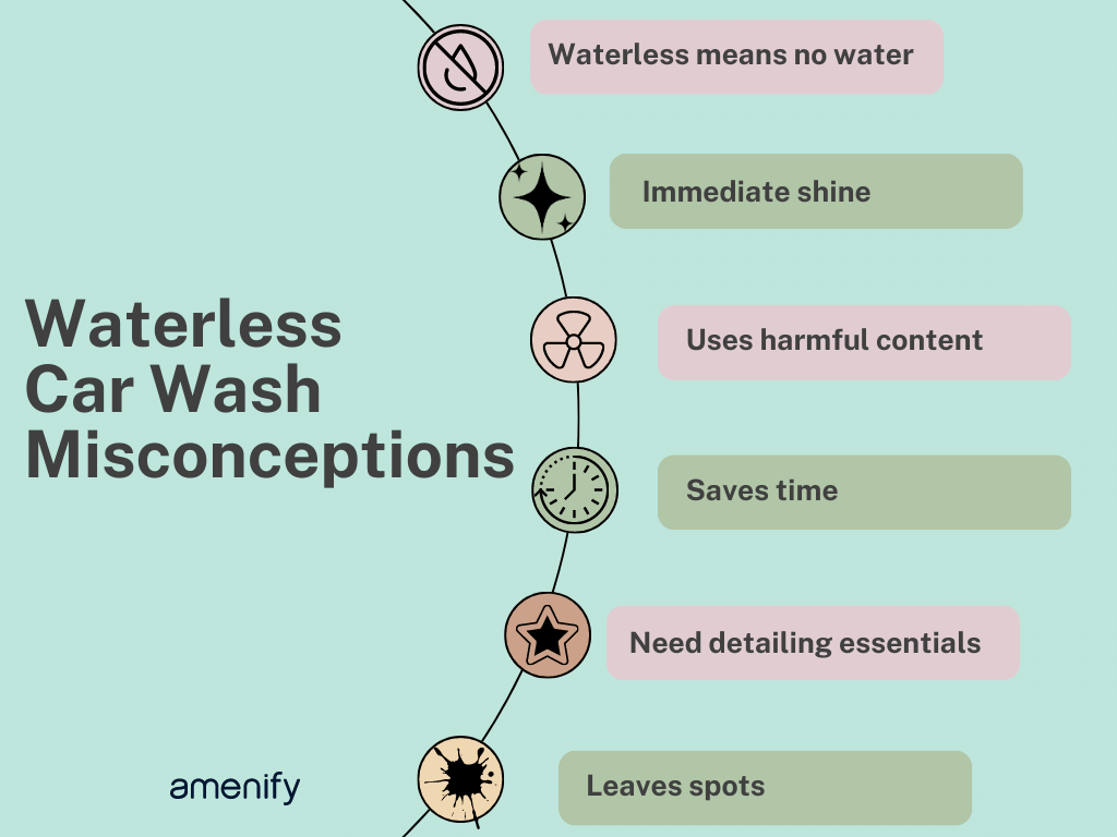 What are the Disadvantages of Waterless Car Wash: Hidden Drawbacks