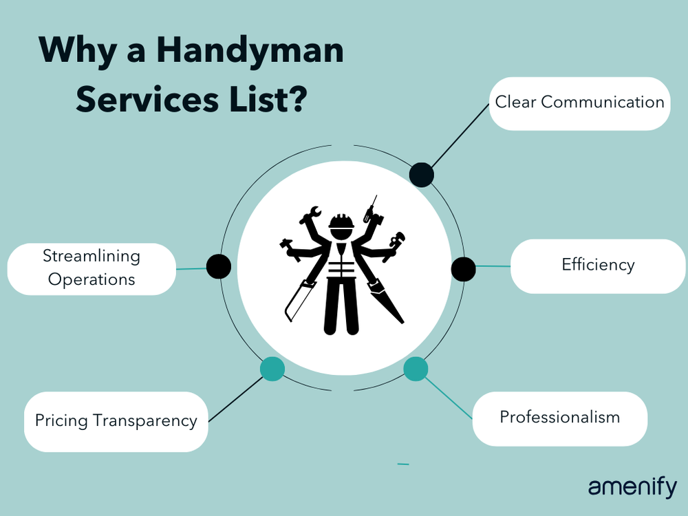 Comprehensive Handyman Services List for Your Home — Amenify