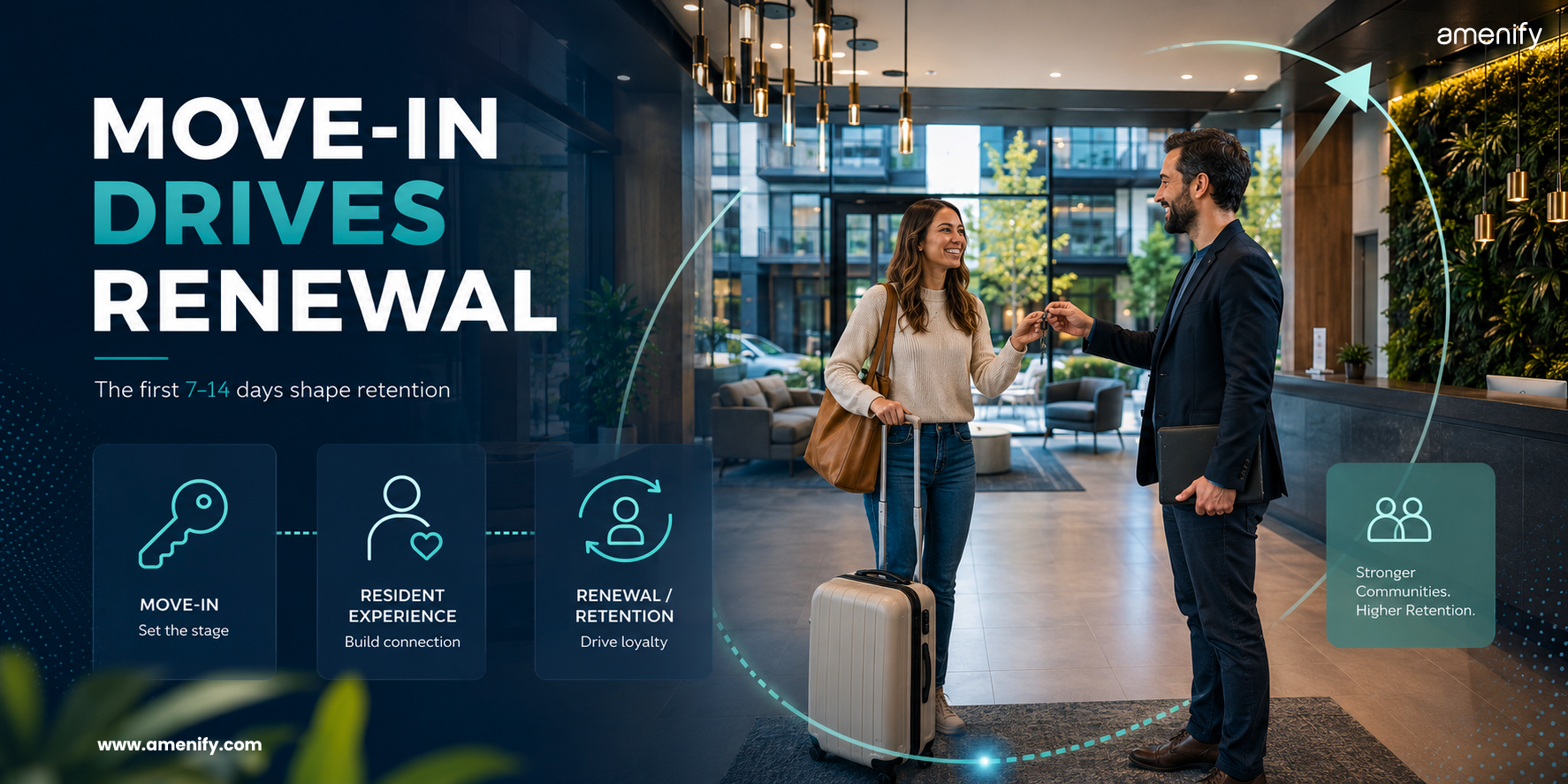 Move-In Is the New Renewal Strategy for Multifamily Operators