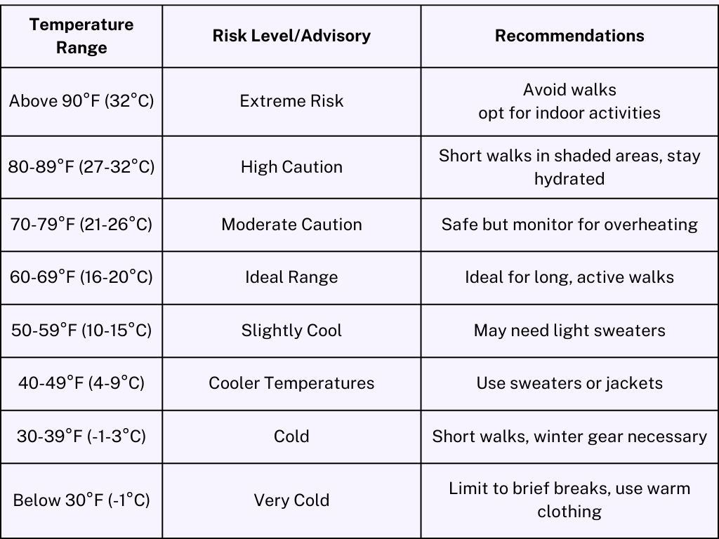 Dog Walk Temperature Chart 7 Shocking Secrets Amenify dog-walk-temperature-chart-7-shocking-secrets-amenify
