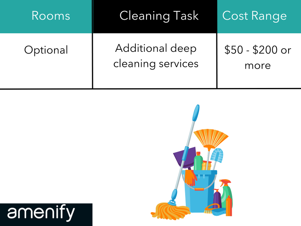 How Much Does Move Out Cleaning Really Cost? Explained — Amenify