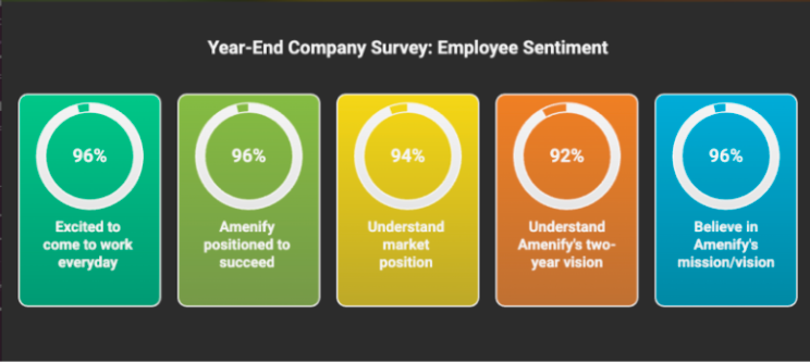 amenify-year-end-survey-2025