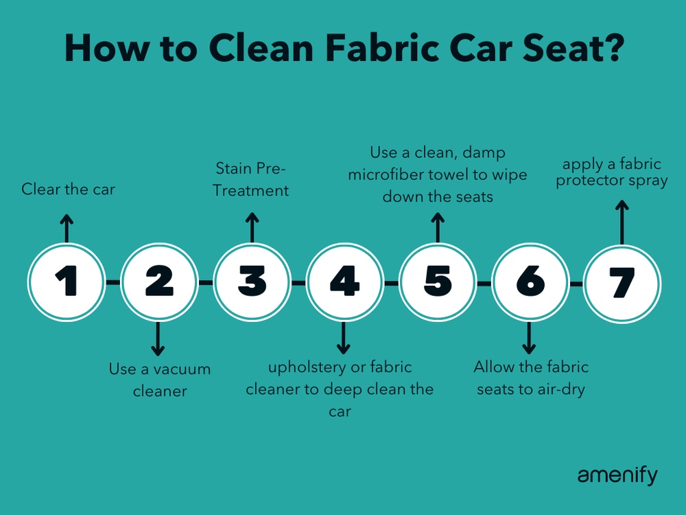 How to Clean Car Seats from the Experts — Amenify