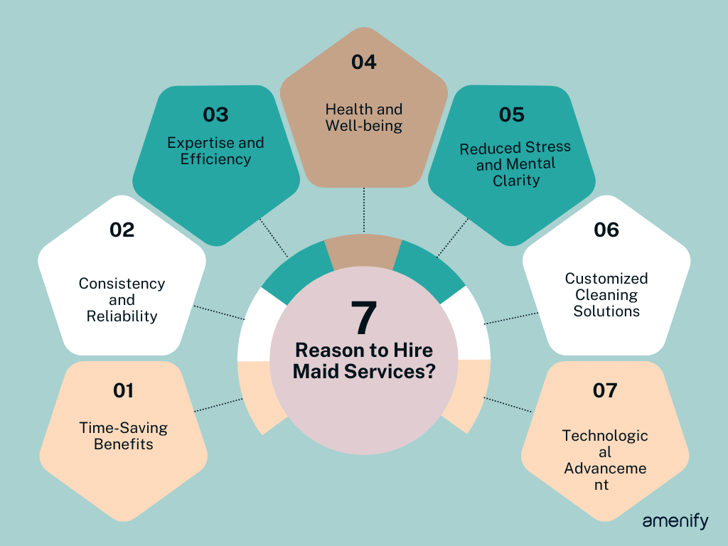 How Much Does a Maid Service Cost? — Amenify