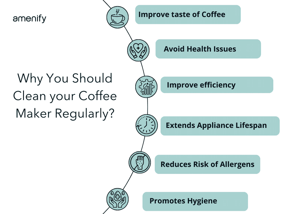 How to Clean a Coffee Maker for a Better Tasting Cup — Amenify
