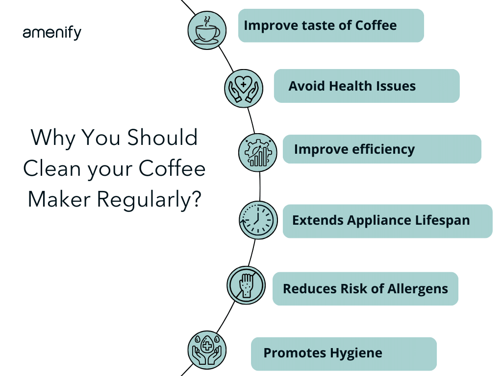 How to Clean a Coffee Maker for a Better Tasting Cup — Amenify