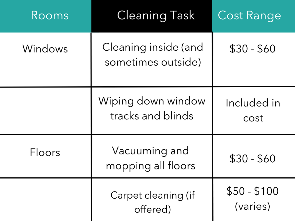How Much Does Move Out Cleaning Really Cost? Explained — Amenify
