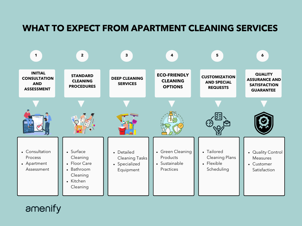 Clean Apartment Example What to Expect from Apartment Cleaning Services: Explained — Amenify