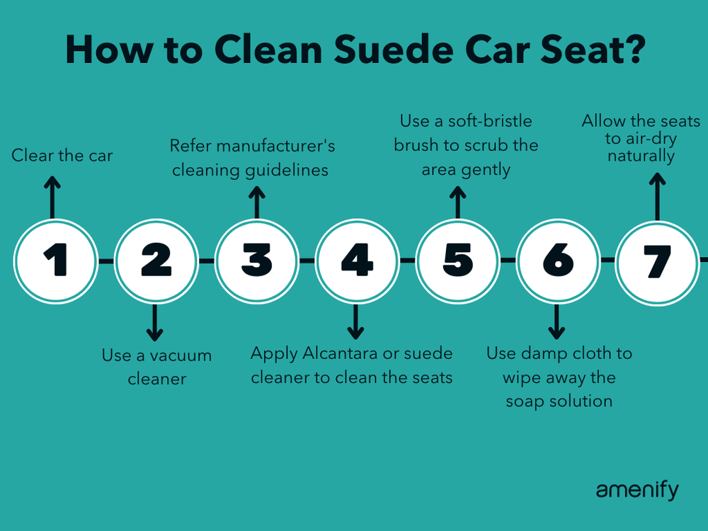How to Clean Car Seats from the Experts — Amenify