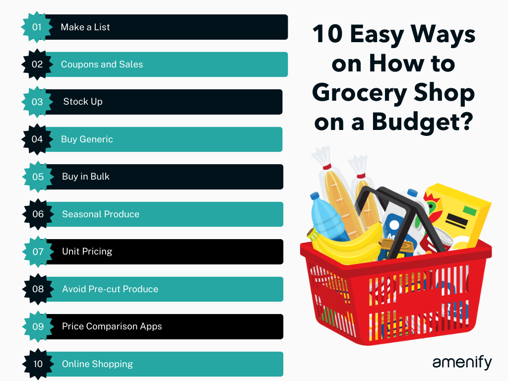 How to Grocery Shop on a Budget? — Amenify
