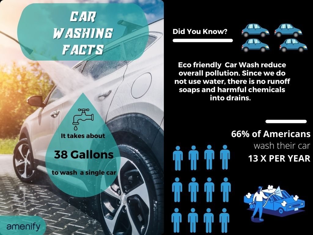 What is a Waterless Car Wash & Why You Should Opt for It? — Amenify