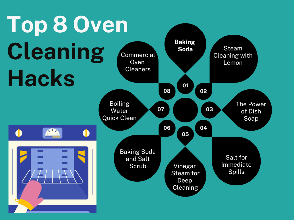Hacks For Self Cleaning Oven